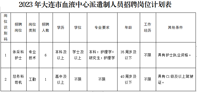 2023年大连市血液中心招聘派遣制人员公告