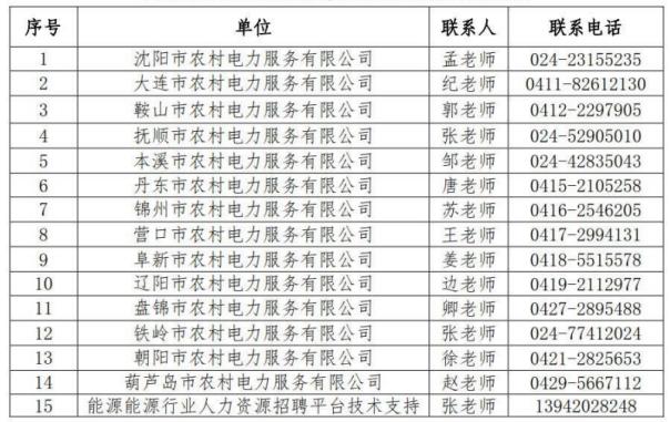 2023年辽宁省各市农村电力服务有限公司联合招聘340人公告